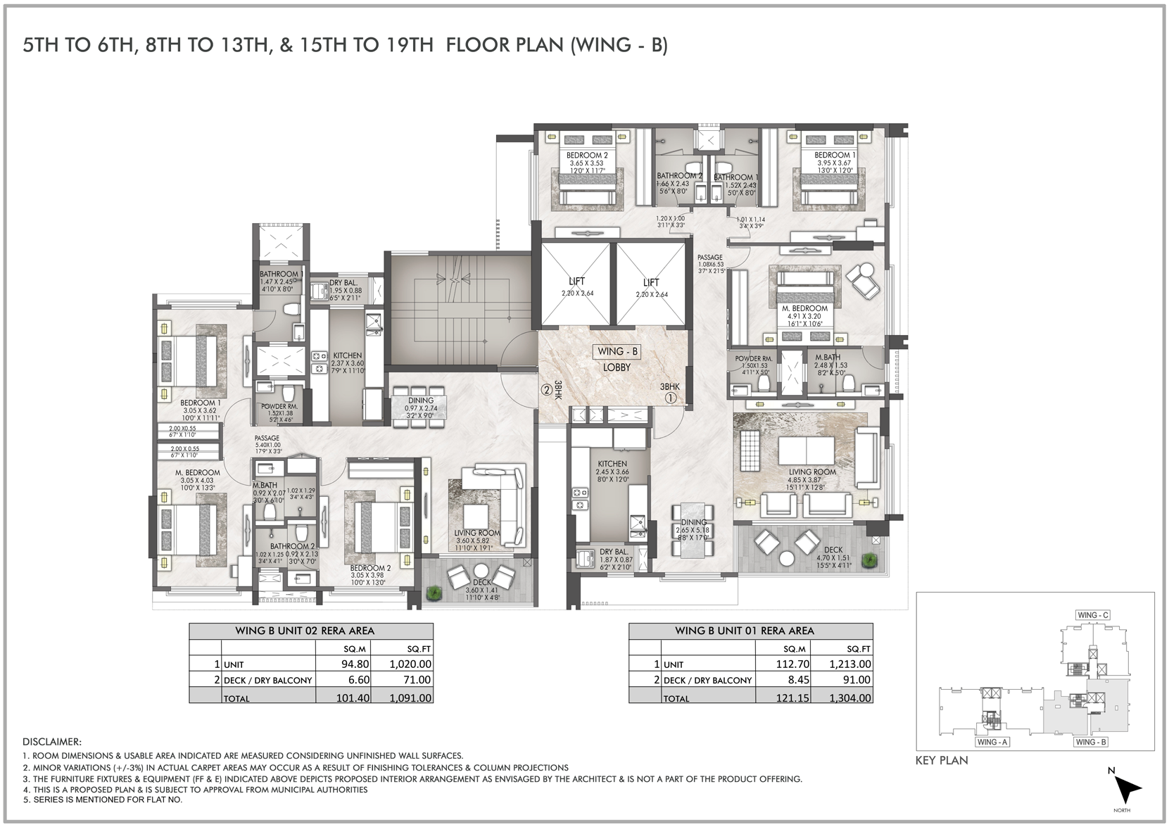 Project View